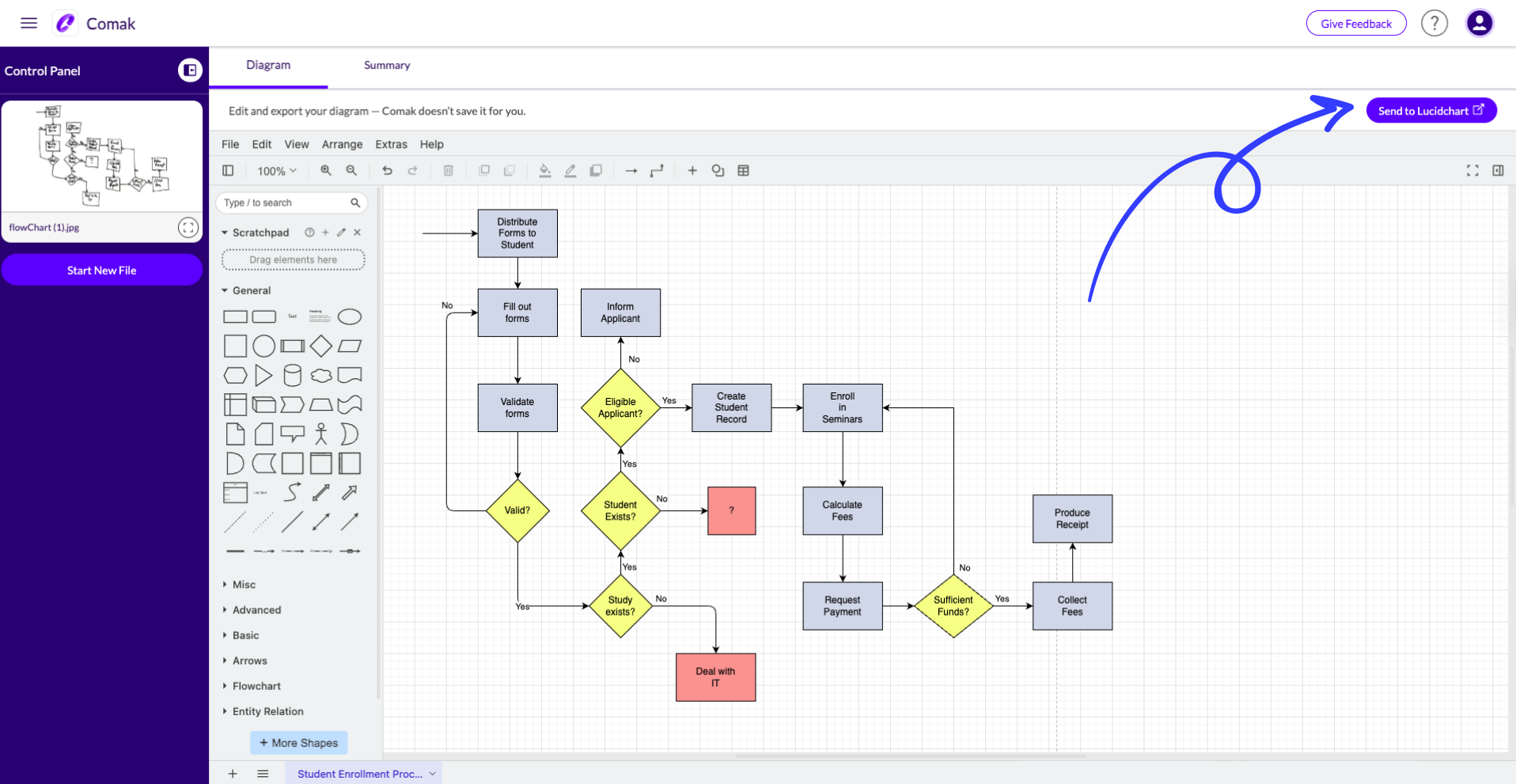 Screenshot of Comak app showing a student enrollment flowchart with steps for form distribution, validation, eligibility checking, record creation, enrollment, fee calculation, payment, and receipt production, with a blue arrow pointing to a 'Send to Lucidchart' button.
