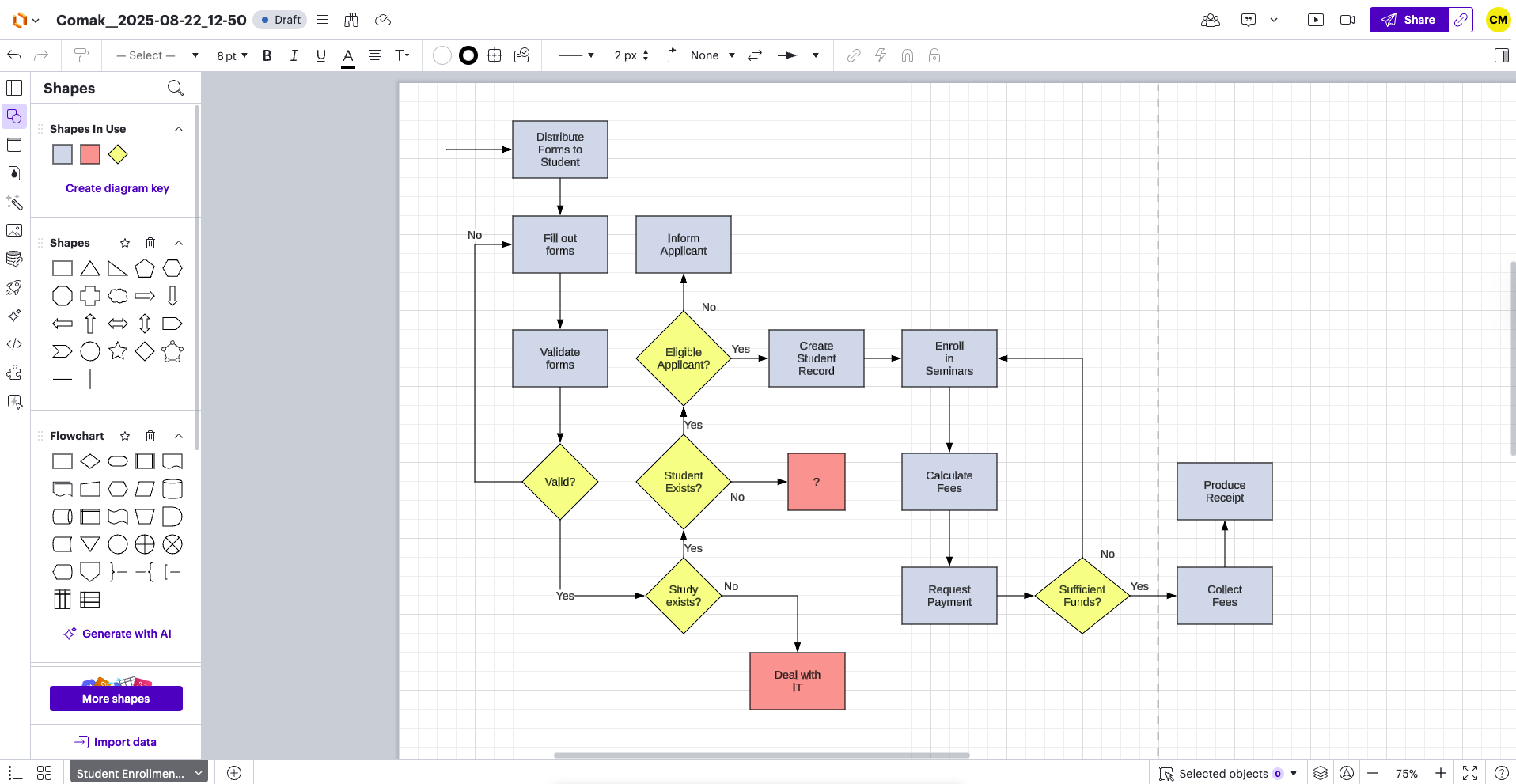 Flowchart of student enrollment process including steps: distribute forms, fill out and validate forms, check eligibility, create student record, enroll in seminars, calculate fees, request payment, verify sufficient funds, collect fees, and produce receipt, with decision points and error handling.